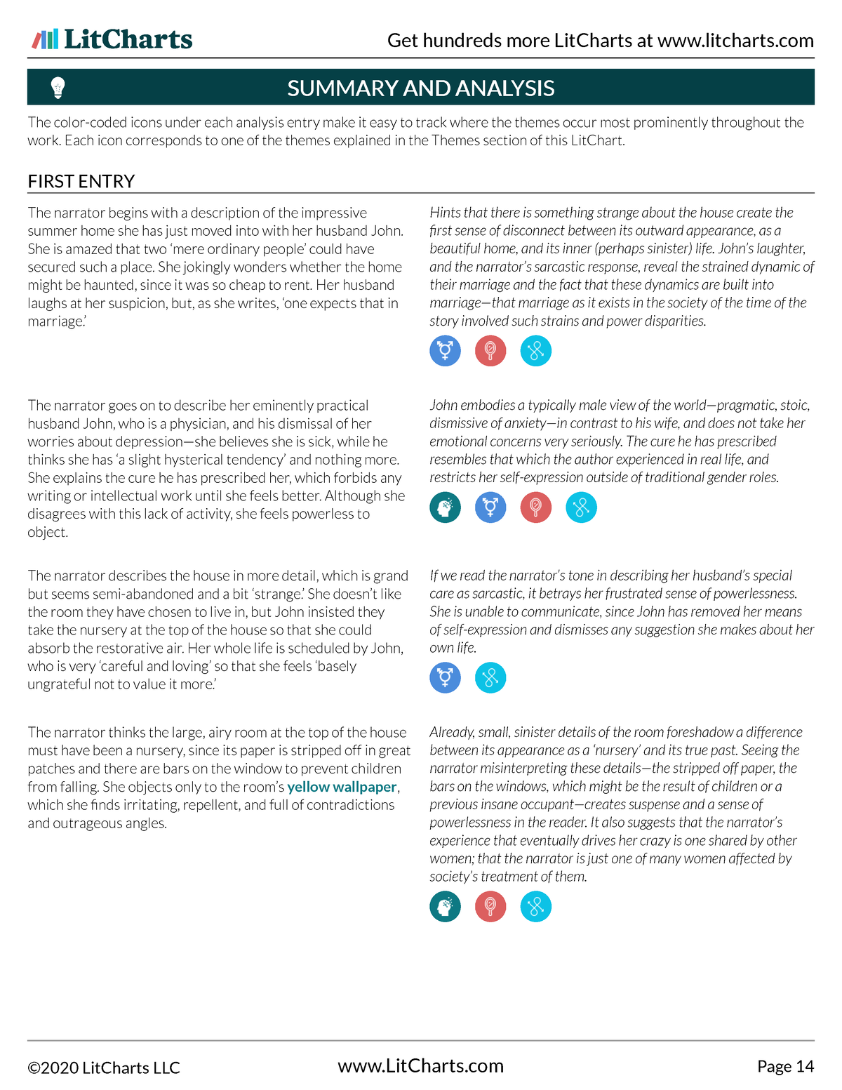 ‘The Yellow Wallpaper’ The colorcoded icons under each analysis