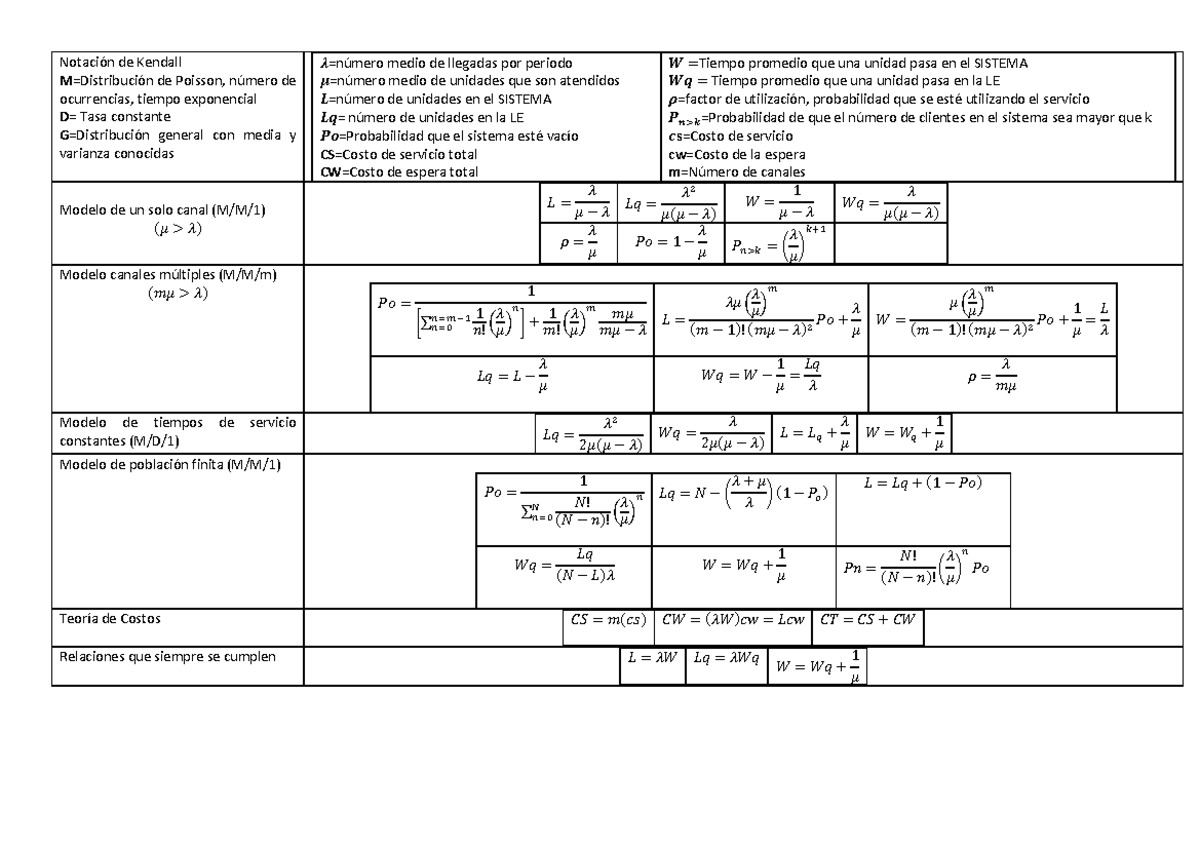 Fórmulas de Teoría de colas - Notación de Kendall M=Distribución de ...