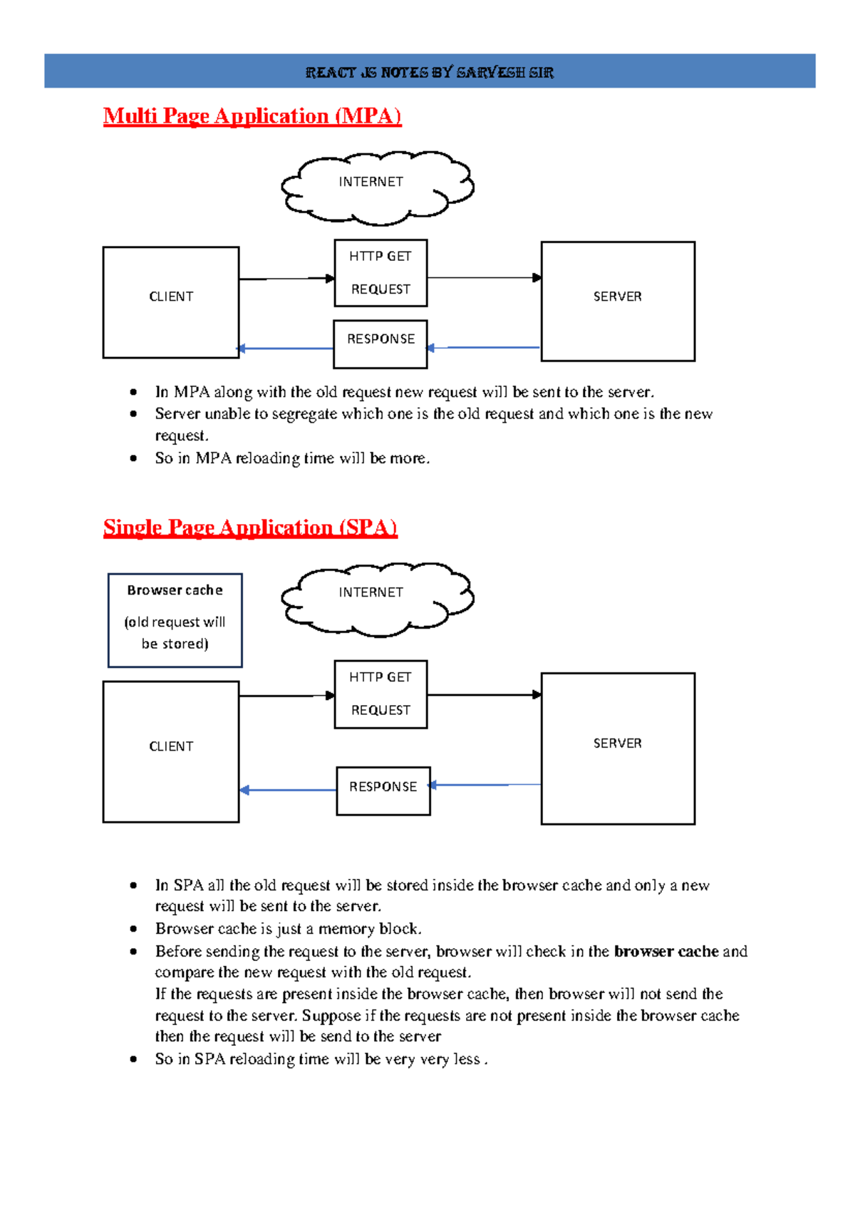 4. React- Notes - Hmm - INTERNET Multi Page Application (MPA) In MPA ...