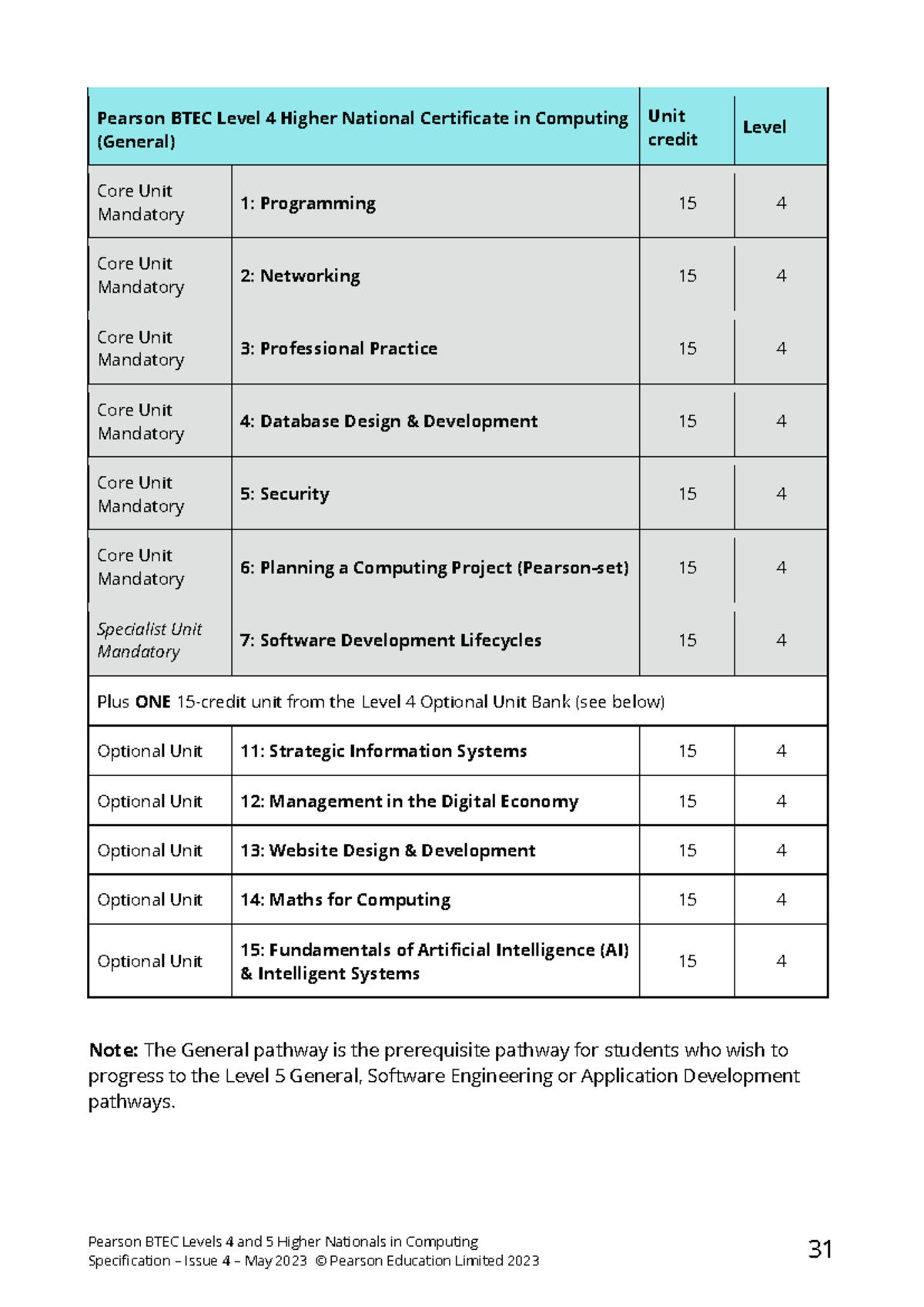 Btec-hn-computing-2022-rqf-spec Extract Pages - Pearson BTEC Levels 4 ...