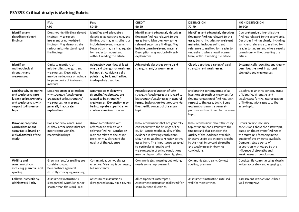 Critical Analysis rubric 2021 - PSY393 Critical Analysis Marking Rubric ...