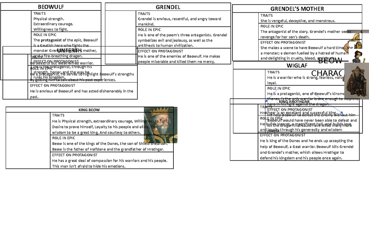 beowulf-picture-beowulf-characters-grendel-s-mother-traits-she-is