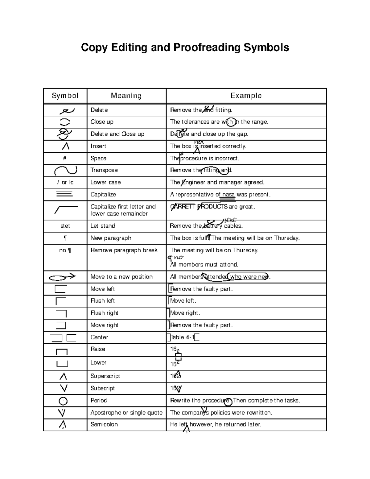 Proofread Symbols For Copy Reading And Writing Copy Editing And 