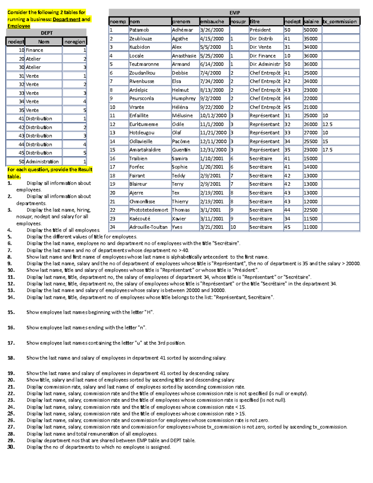 Sql exercises 1 SQL 2021 - Consider the following 2 tables for running ...