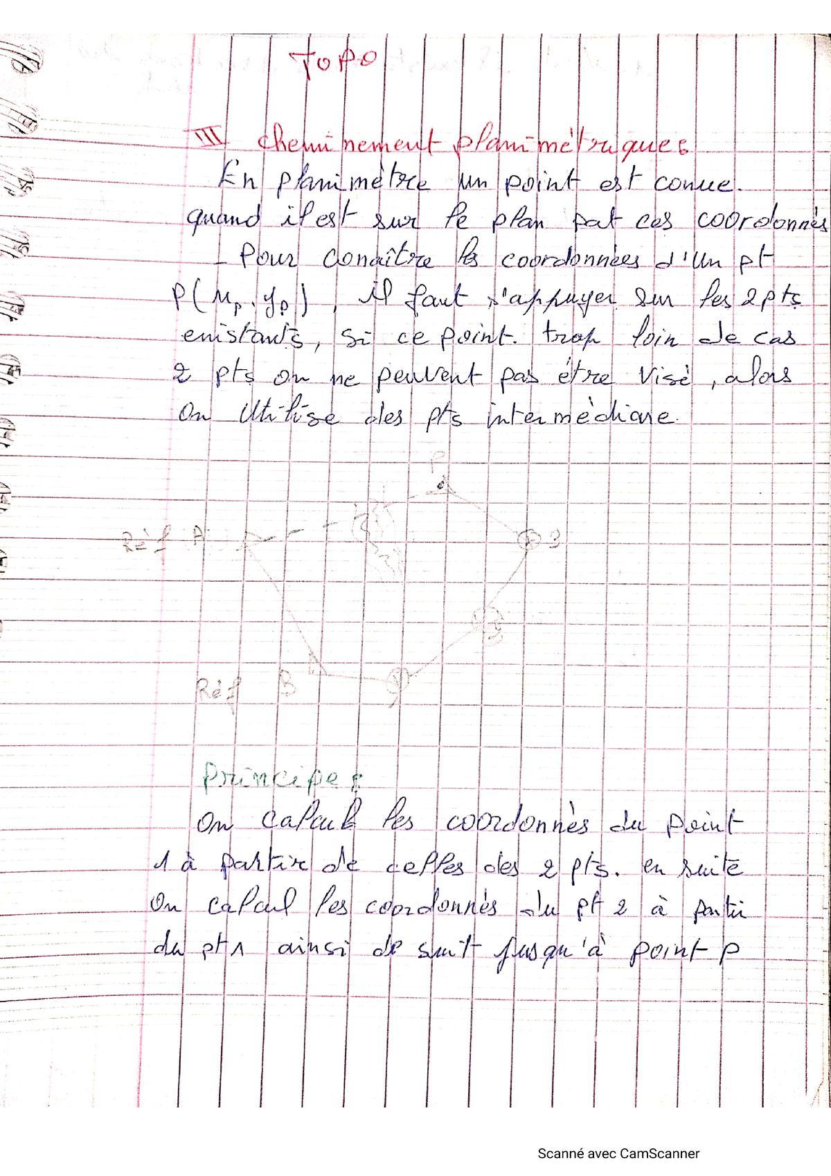 TOPO TOPO Topo Chemi Nement Plaminetrugue En Plam Metre Un Point