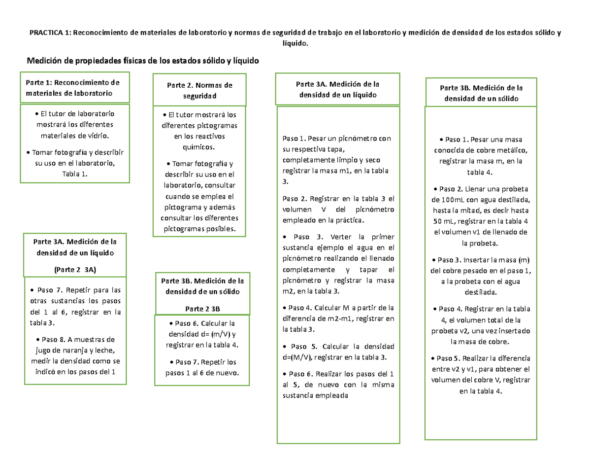 Diagrama de flujo - PRACTICA 1: Reconocimiento de materiales de