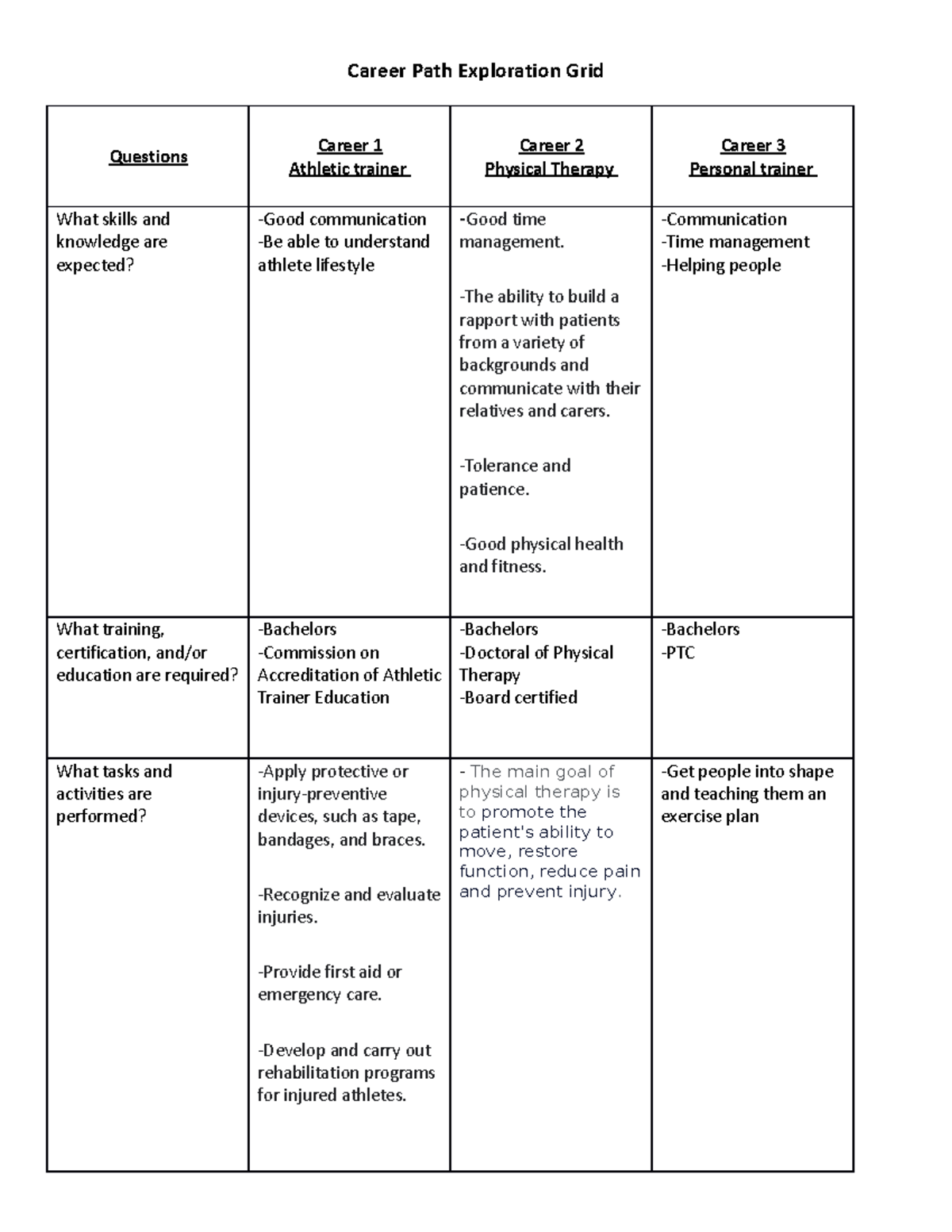 Career Path Exploration Grid - Career Path Exploration Grid Questions ...