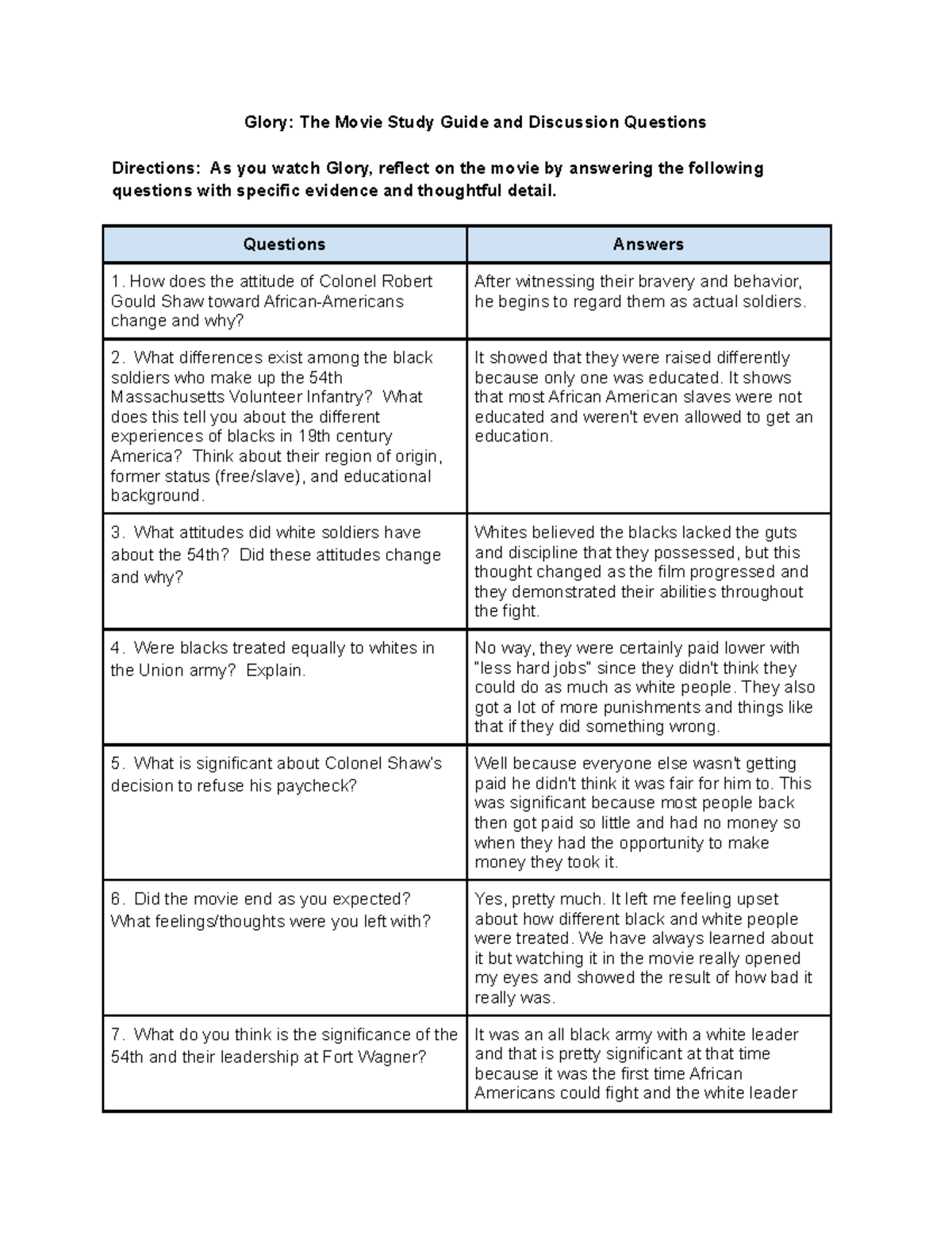 Glory Study Guide Glory The Movie Study Guide And Discussion 