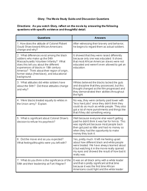 Glory Study Guide - Glory: The Movie Study Guide and Discussion Questions Directions: As you watch - Studocu glory-study-guide-glory-the-movie-study-guide-and-discussion-questions-directions-as-you-watch-studocu