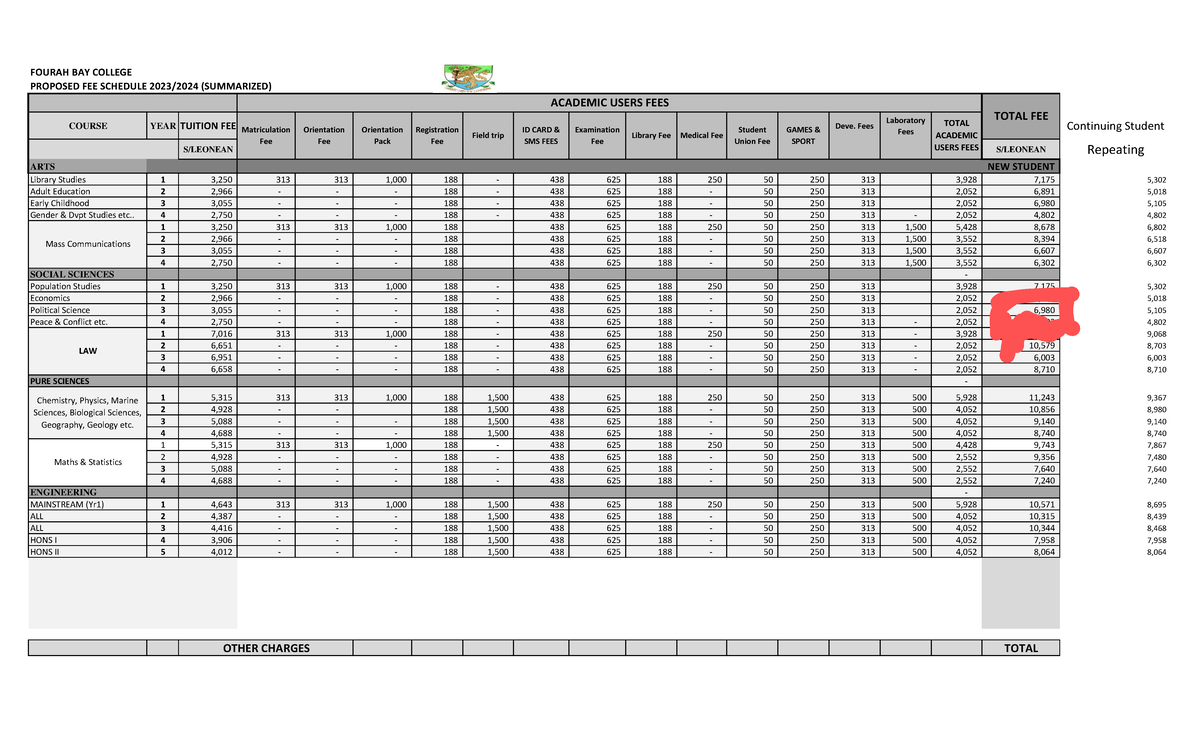 FBC Fee Schedule (2023-2024) copy - COURSE YEAR TUITION FEE Deve. Fees ...