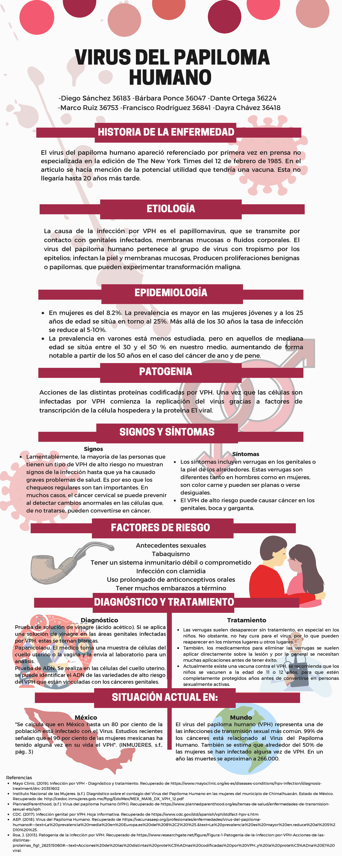 VPH - Infografía Virus del Papiloma Humano - Mayo Clinic. (2019 ...