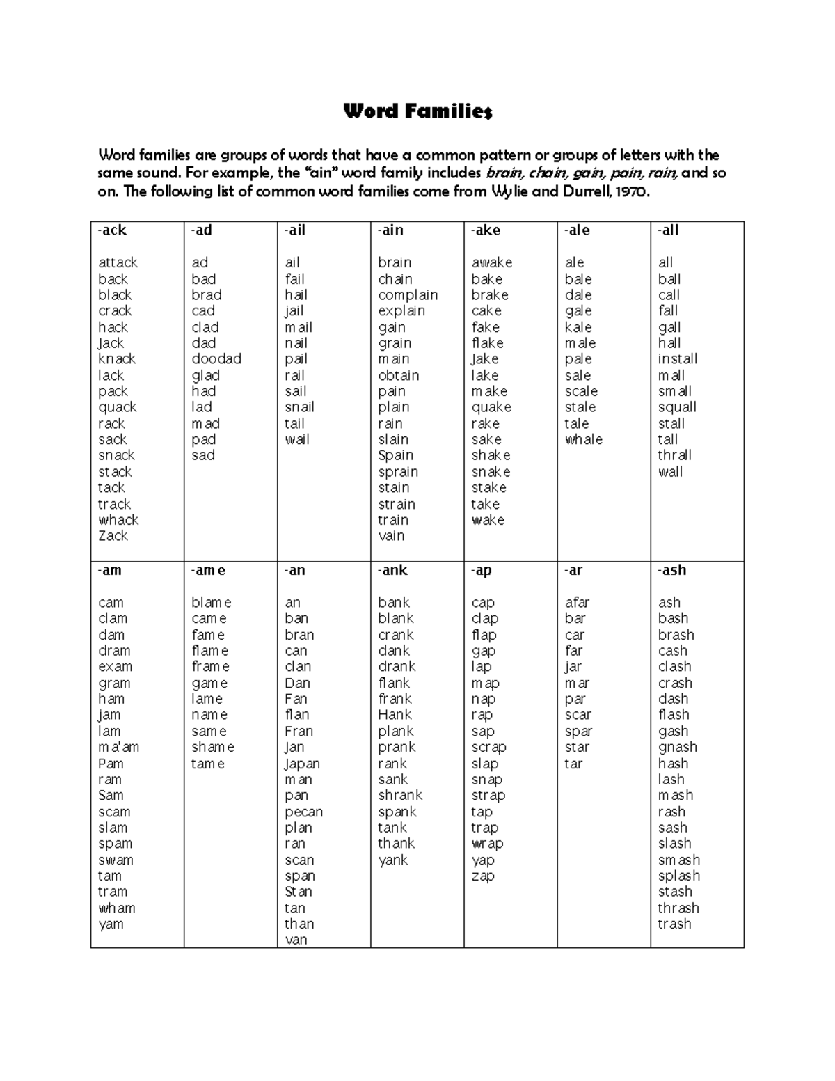 Word Families - Learn for IELTS Academic and General - Word Families ...