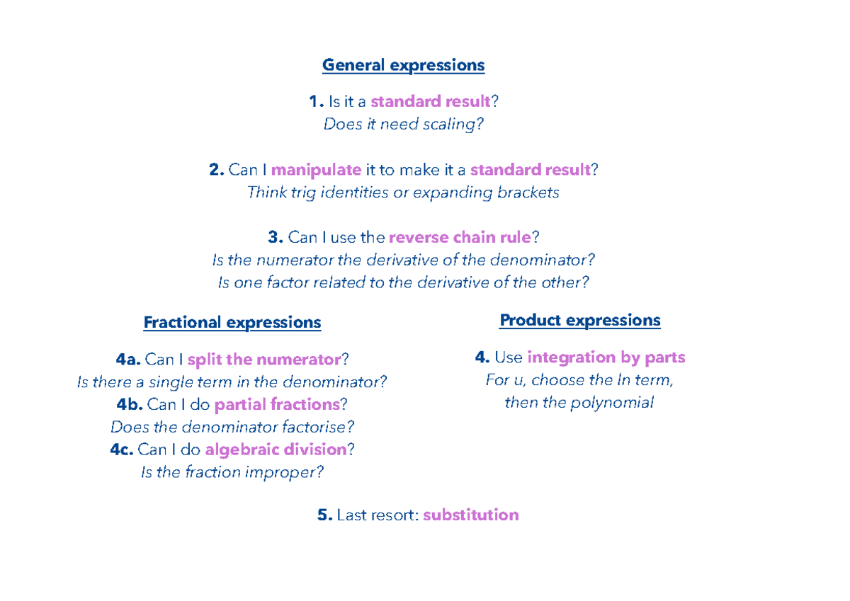 How to Integrate Anything - solutionsfr - General expressions Is it a ...
