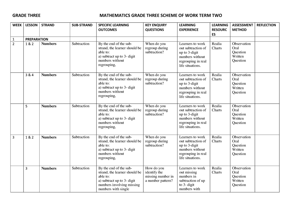 Maths Grade 3 TERM 2 GRADE THREE MATHEMATICS GRADE THREE SCHEME OF 