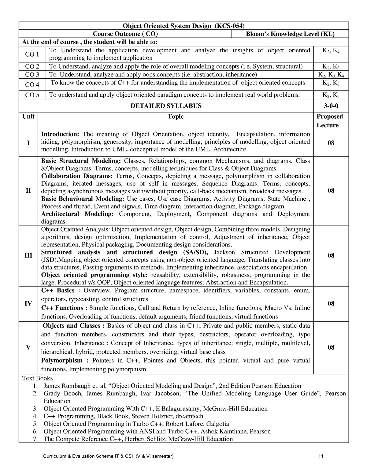 Btech Cs 5 Sem Object Oriented System Design Kcs054 2022 - Object ...