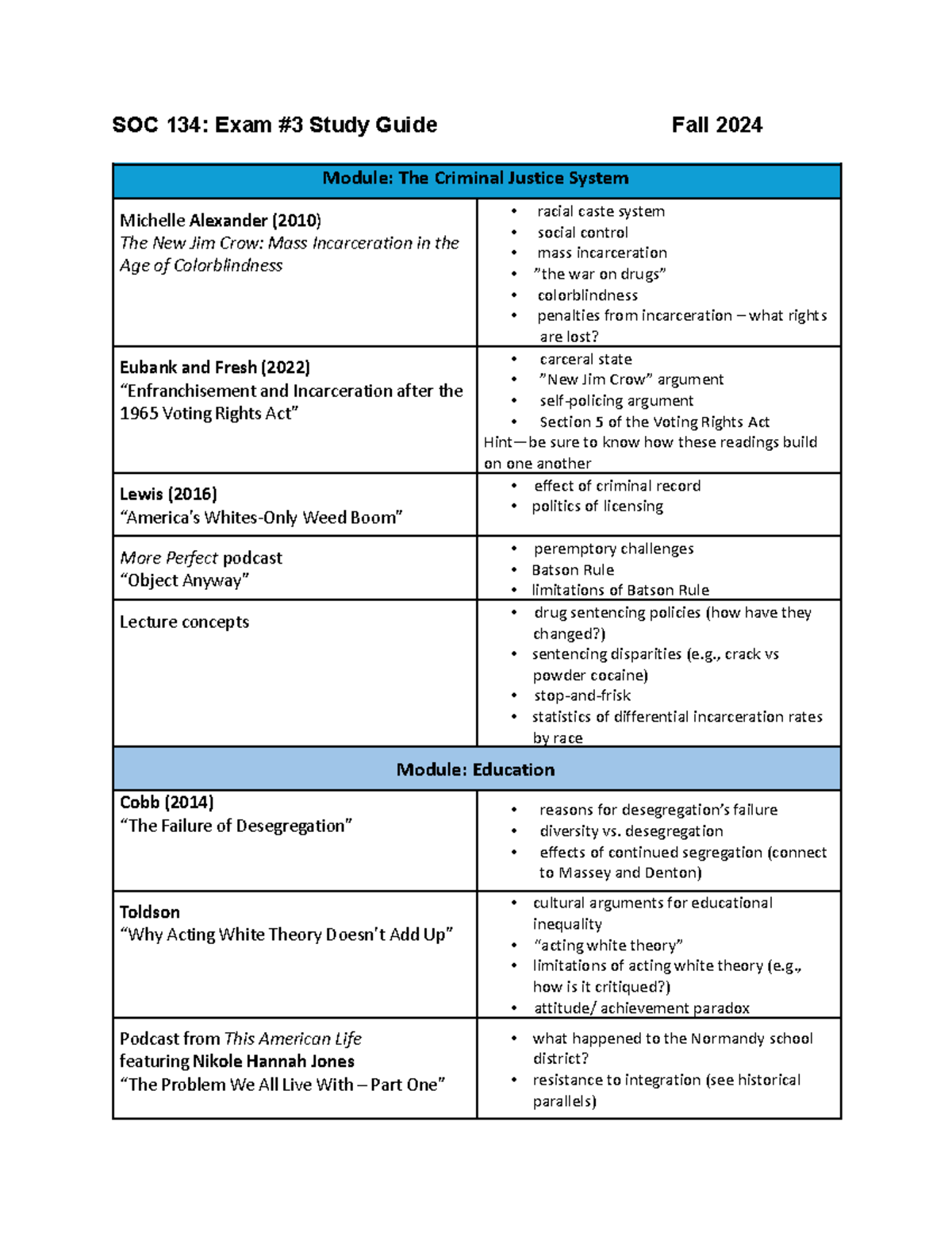 Exam 3 Study Guide - SOC 134: Exam #3 Study Guide Fall 2024 Module: The ...