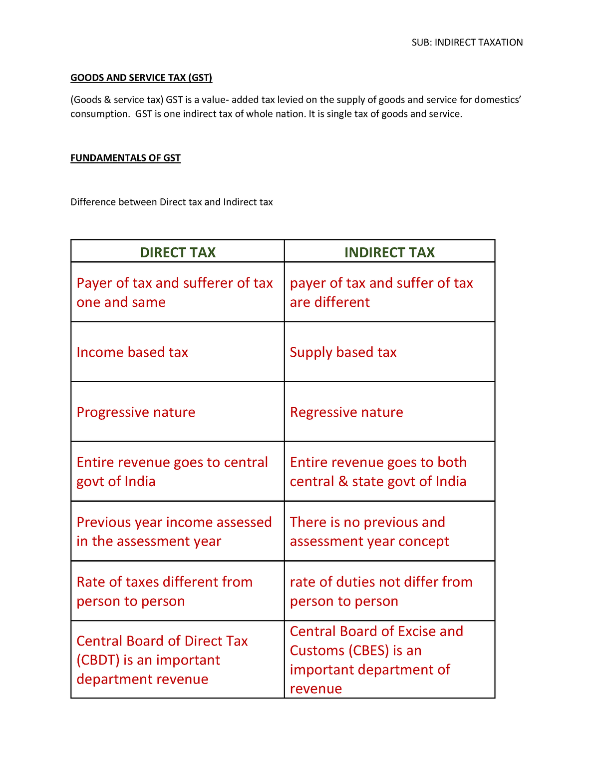 indirect-tax-part-1-introduction-sub-indirect-taxation-goods-and