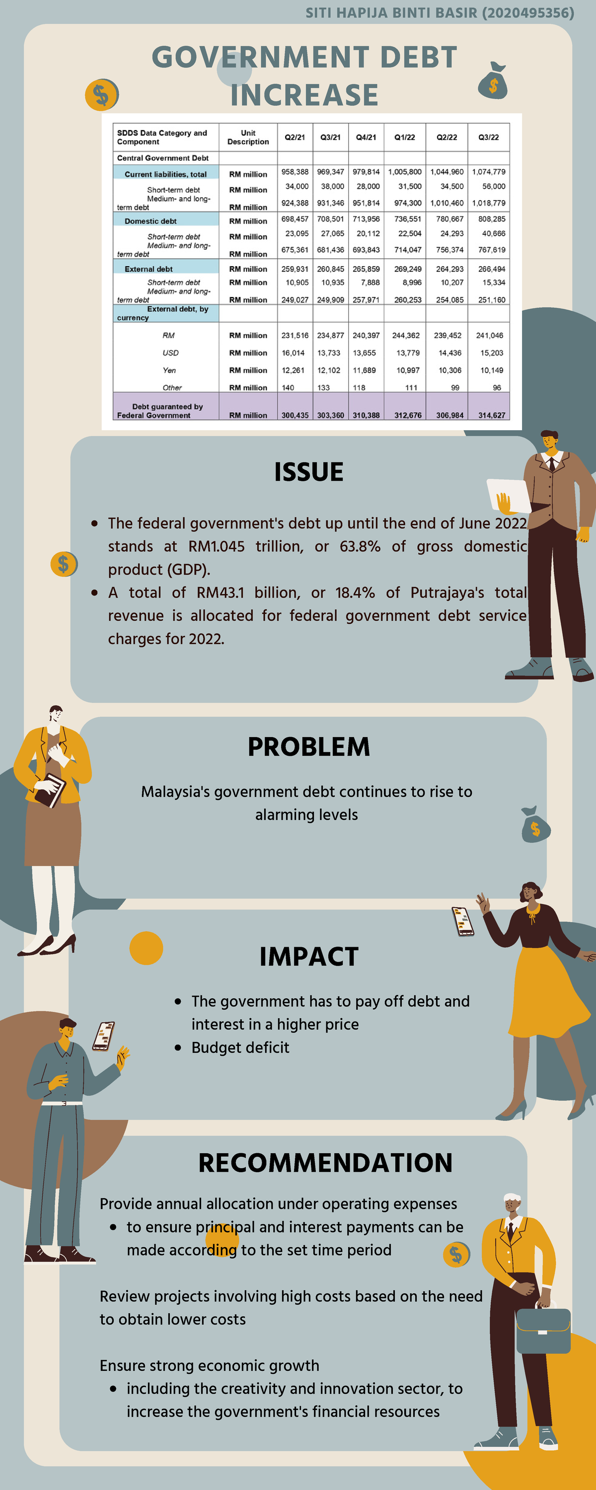 Government DEBT (SITI Hapija) - RECOMMENDATION The federal government's ...