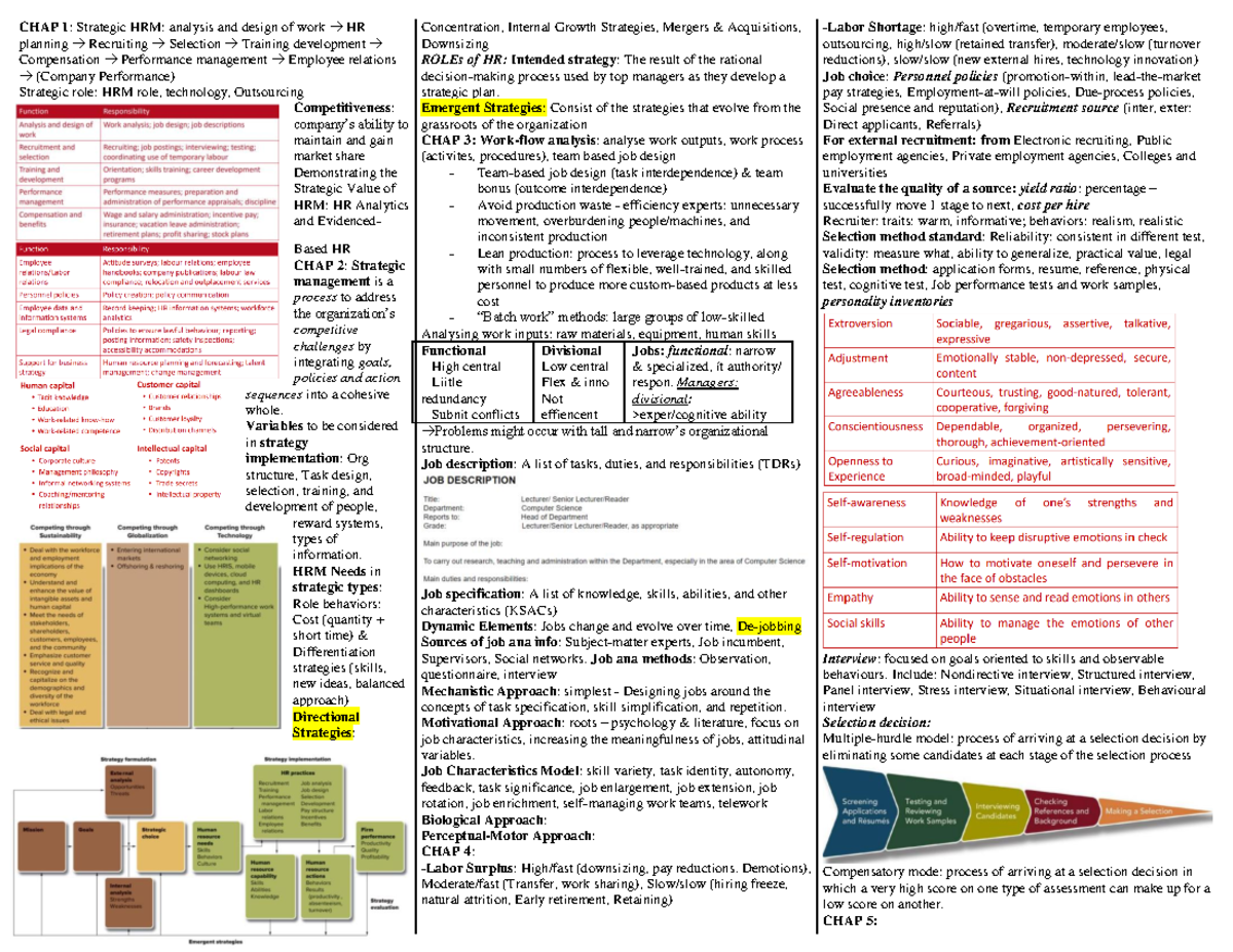 Cheatsheet Final - CHAP 1: Strategic HRM: analysis and design of work ...