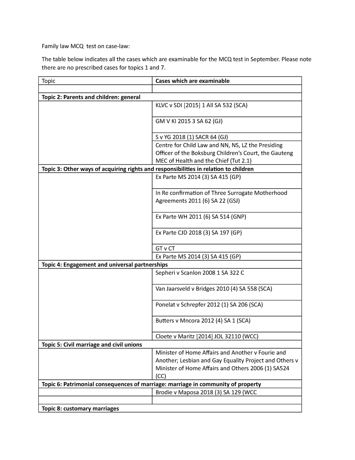 Family Law Cases For Mcq Studocu