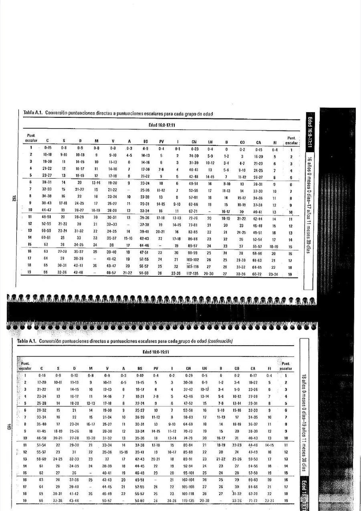 Pdf-wais-iv-baremos Compress - Construccion De Pruebas - Studocu