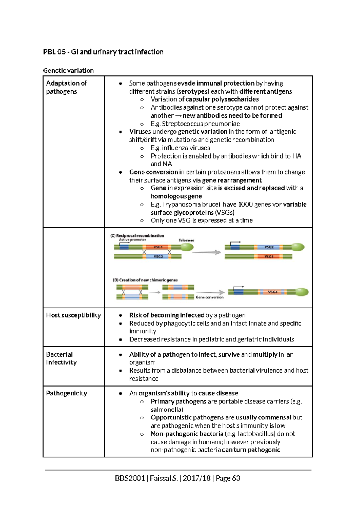 Threats and Defence Mechanisms PBL 05 GI and urinary tract infection