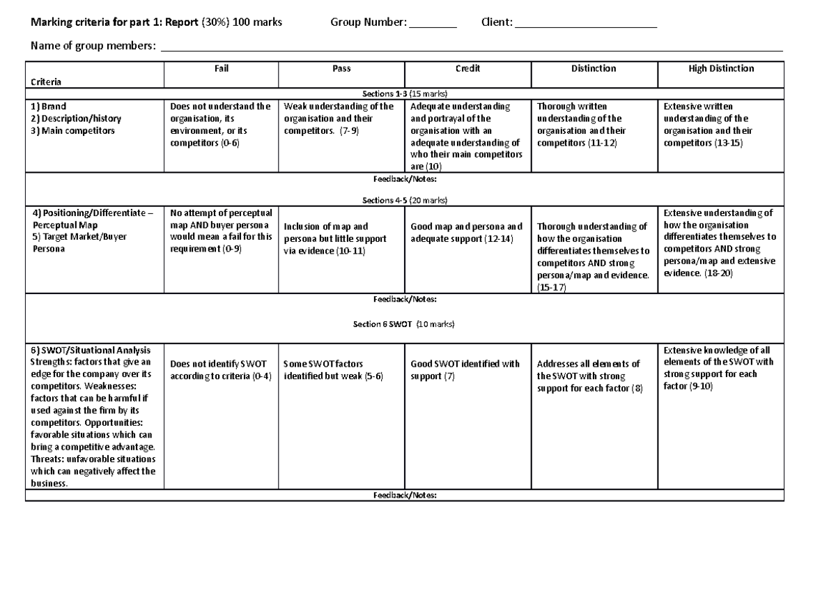 BUSN1220 Rubric - Marking criteria for part 1: Report (30%) 100 marks ...