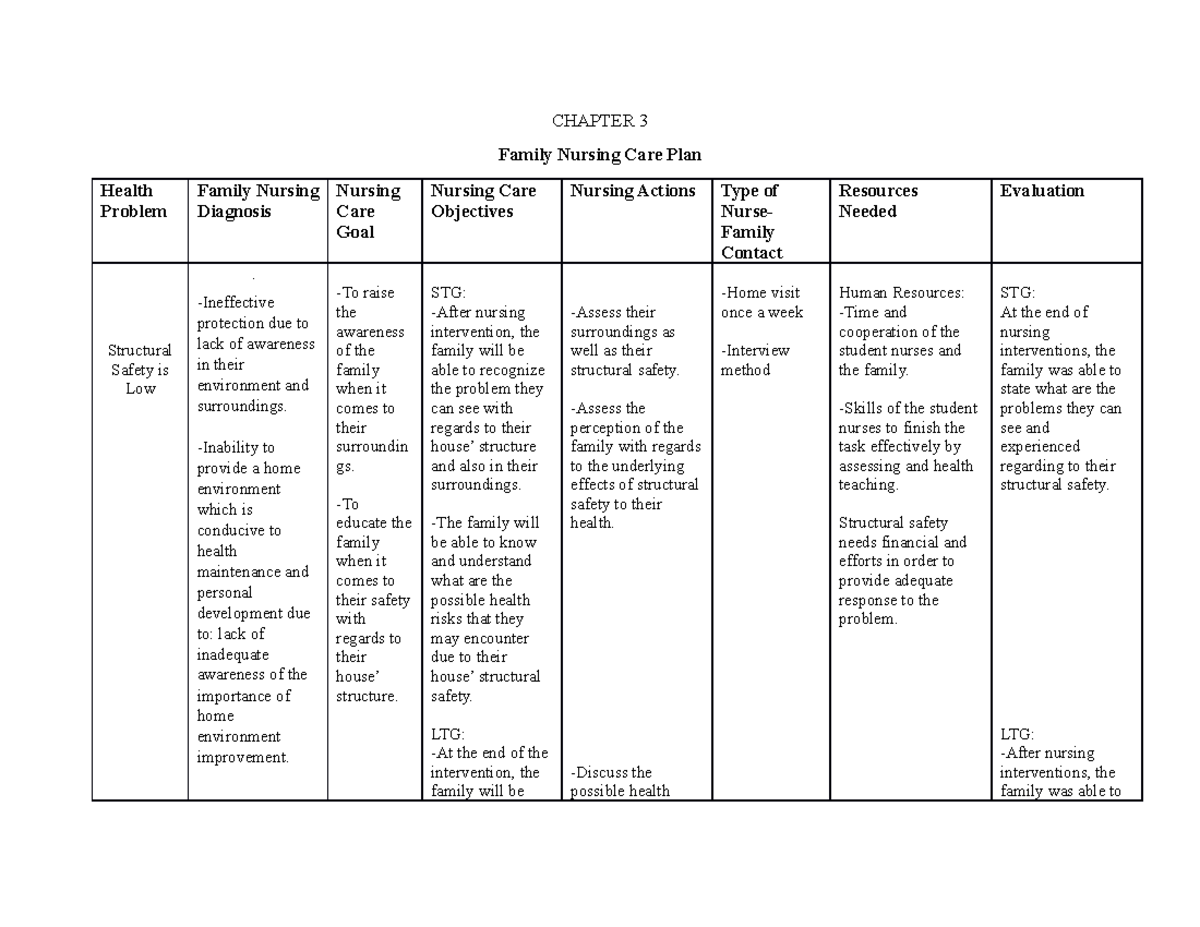 chap-3-ncp-basta-chapter-3-family-nursing-care-plan-health-problem