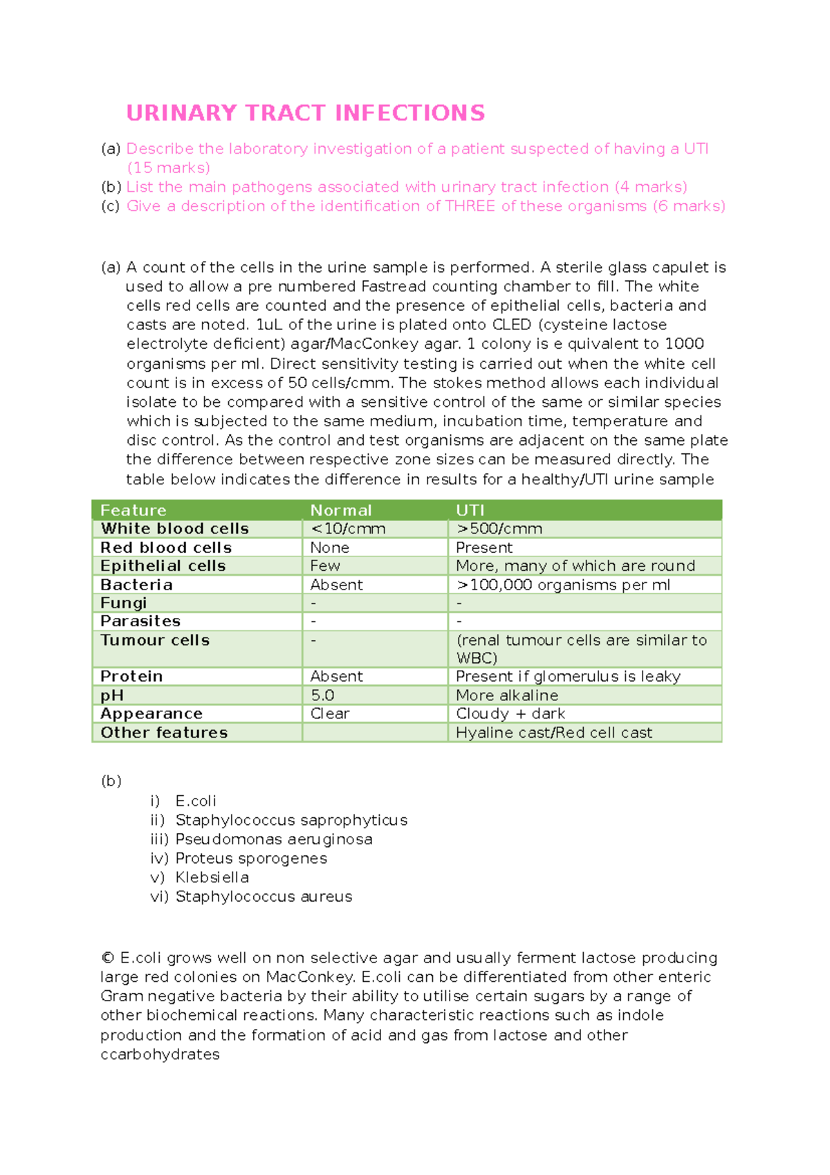 UTI exam qs MOC URINARY TRACT INFECTIONS (a) Describe the