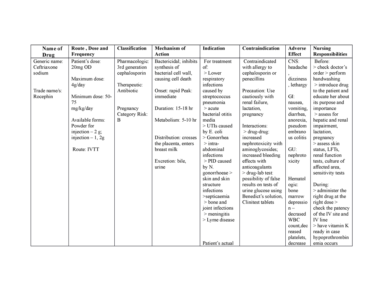 Drug study 1 - NURSING - Name of Drug Route , Dose and Frequency ...