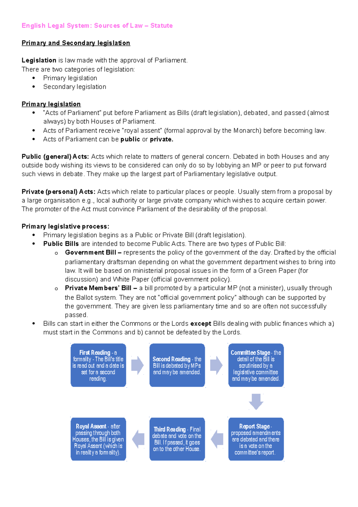 Sources of Law Statute English Legal System Sources of Law Statute Primary and Secondary