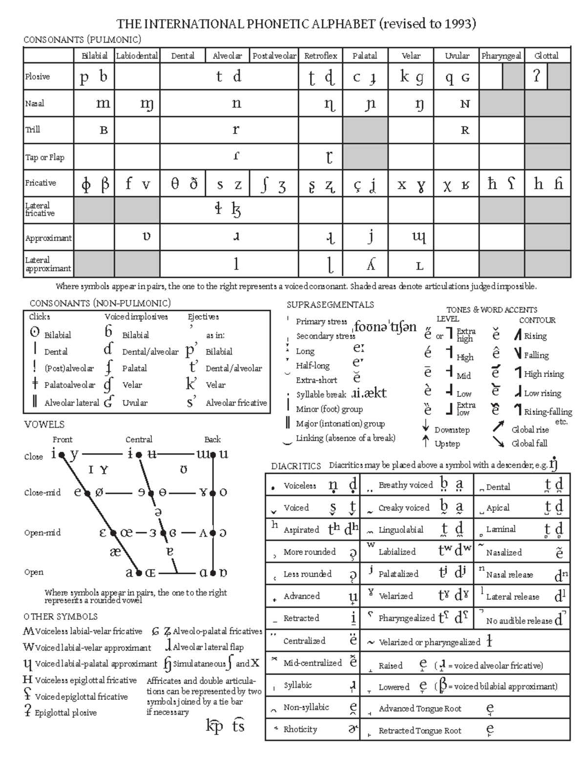 New IPAchart LINGUISTICA ITALIANA - THE INTERNATIONAL PHONETIC ALPHABET ...