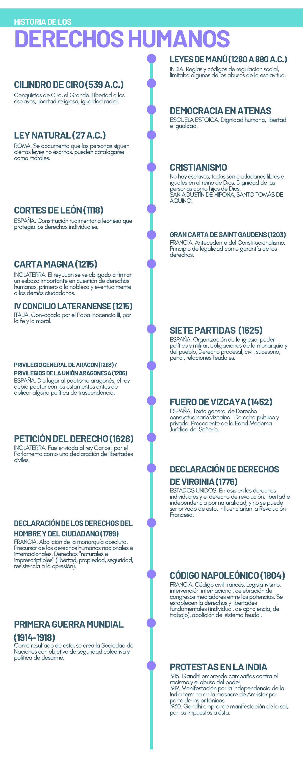 Derechos humanos CILINDRO DE CIRO 539 A. HISTORIA DE LOS