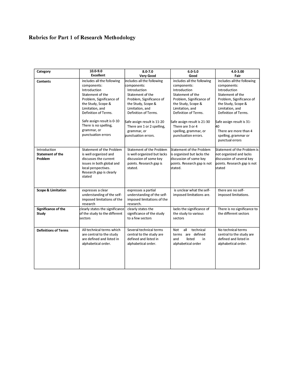 rubric for psychology research paper