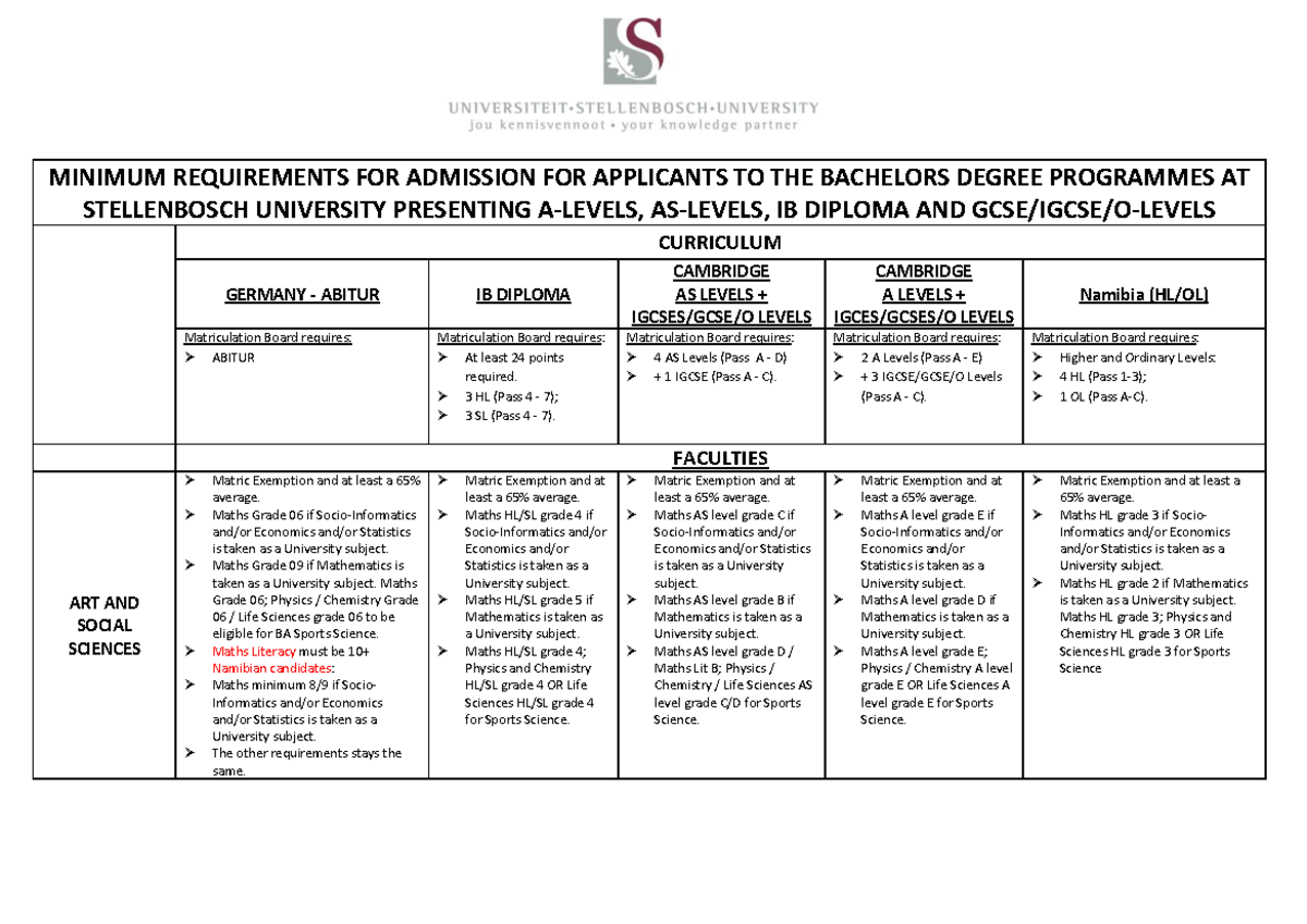 2018-minimum-requirements-stellenbosch-university-presenting-a-levels