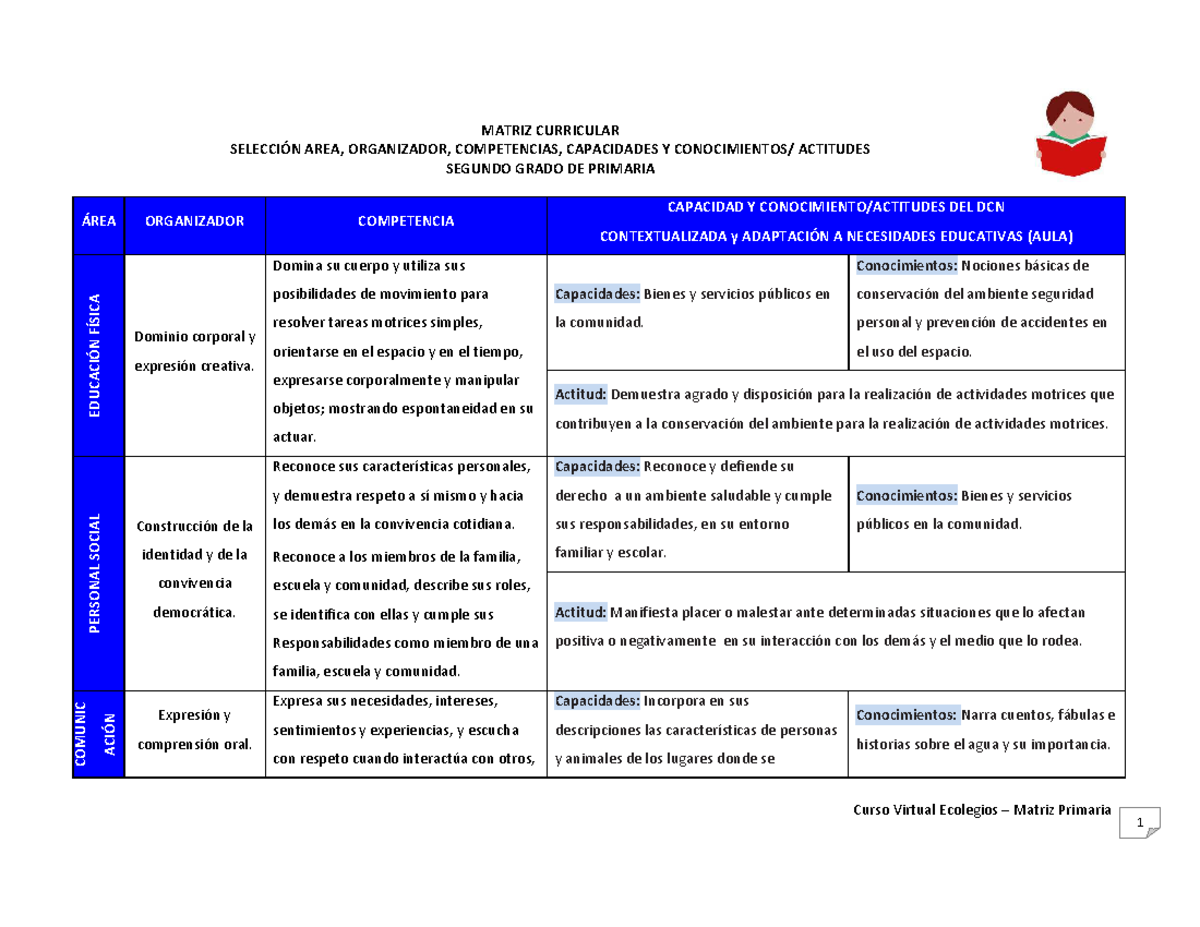 Matriz curricular - Primaria 2do Grado - HRMT301 - Centennial College ...