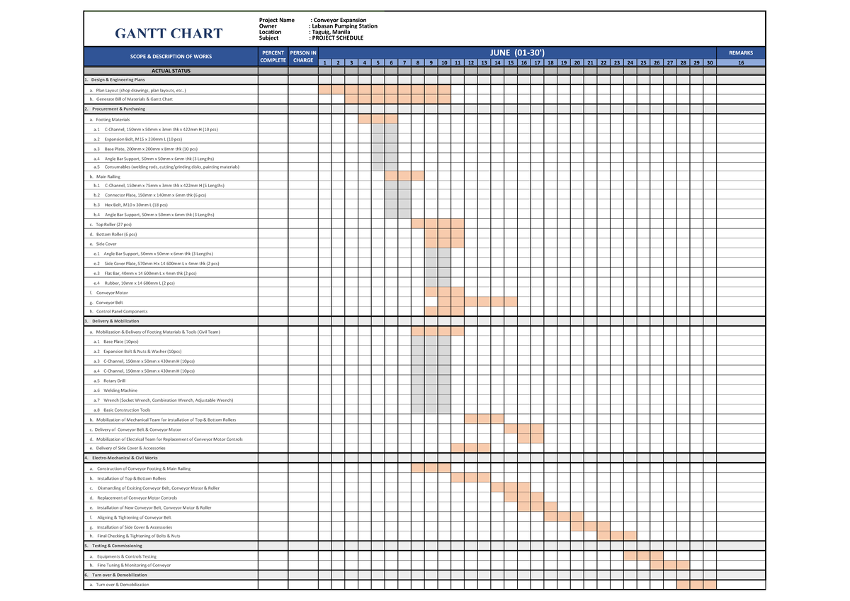 Gantt Chart-Conveyor - Project Name : Conveyor Expansion Owner ...