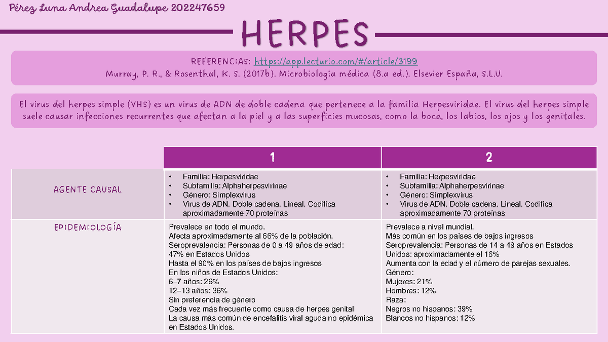 Herpes 1 y 2, tabla comparativa - HERPES 1 2 AGENTE CAUSAL Familia ...