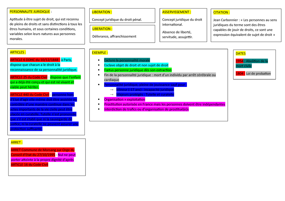 Fiche Revision 2 Droit Civil Usmb Personnalite Juridique Liberation Asservissement Citation Aptitude Sujet De Droit Qui Est Reconnu De Pleins De Droits Et Studocu