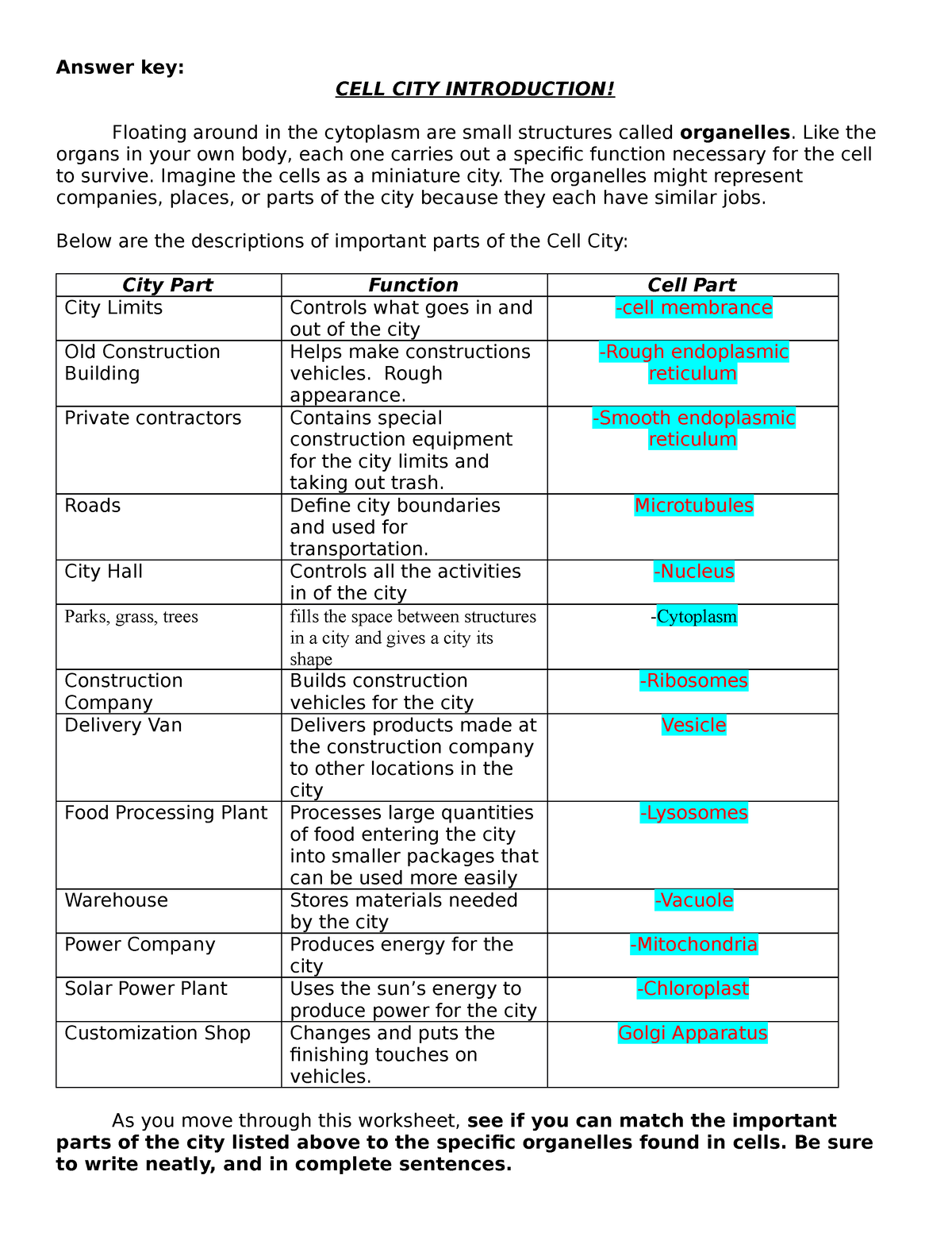 Biology Cell City Answers Answer Key CELL CITY INTRODUCTION Floating Around In The 