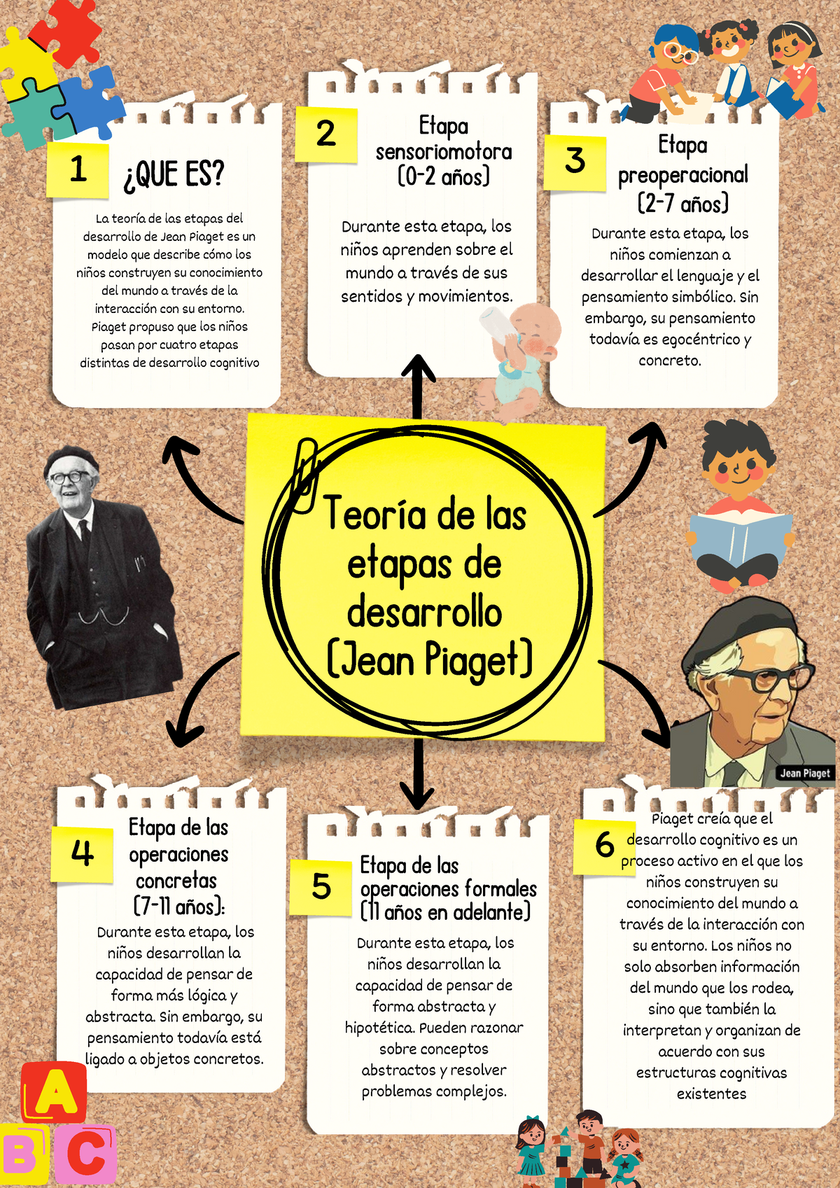 Teor a de las etapas de desarrollo Jean Piaget Teor a de las