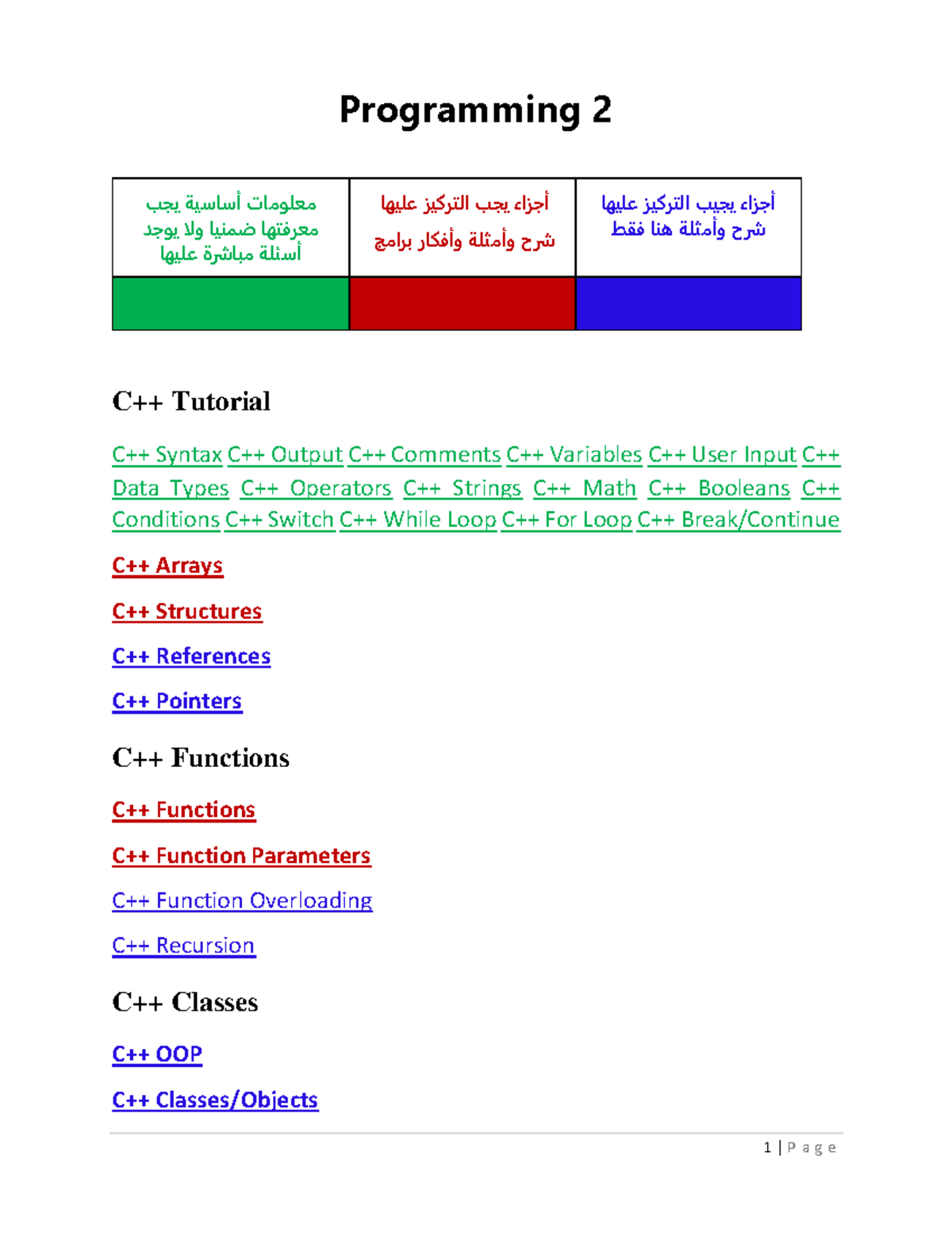 Programming 2 Final Notes 31 05 2022 - Programming 2 C++ Tutorial C++ ...