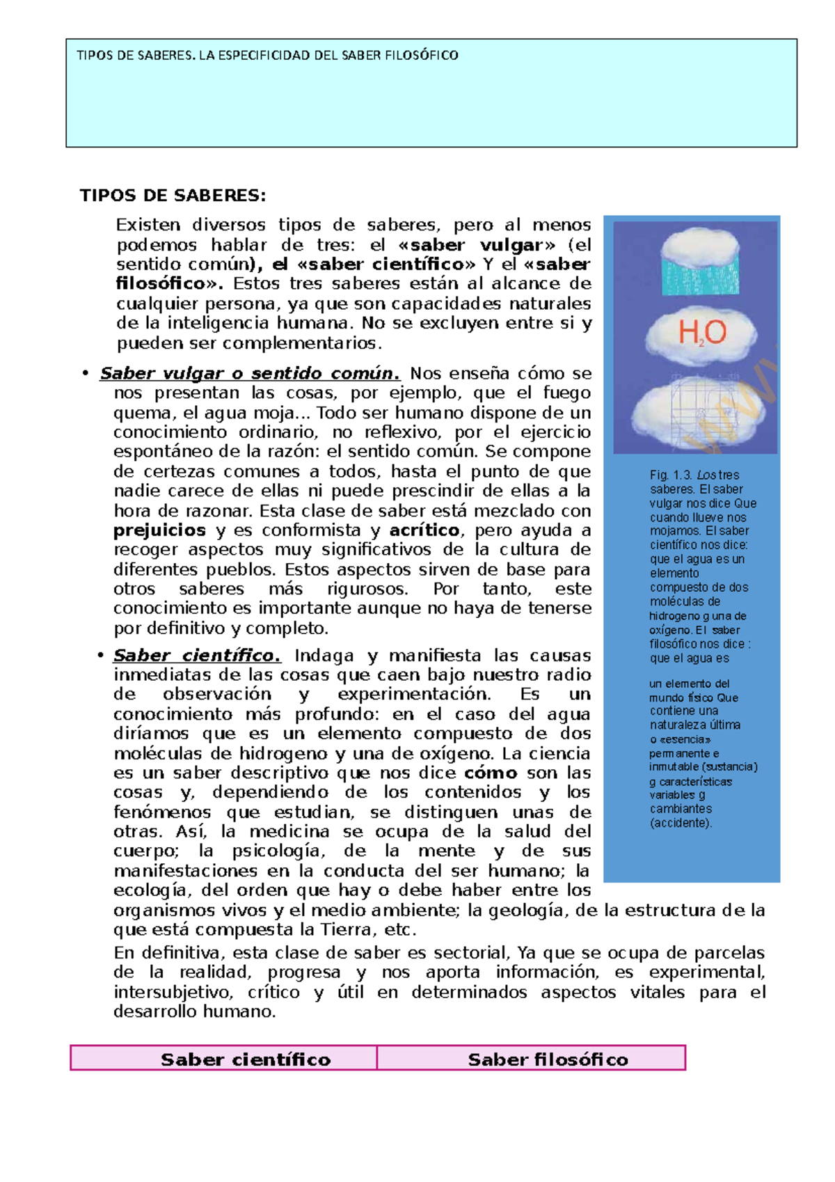 Tipos De Saberes Saber Vulgar O Sentido Comun Saber Cientifico Studocu