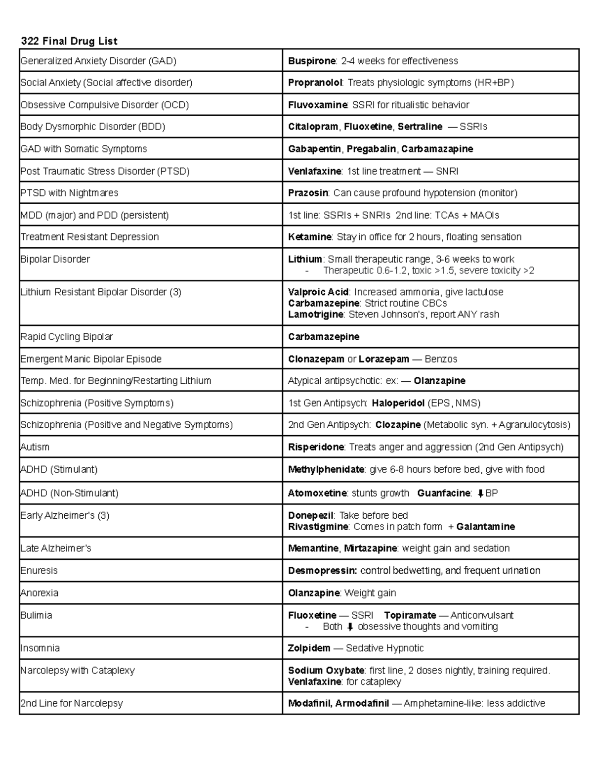 322-final-drug-list-list-of-highly-tested-medications-322-final