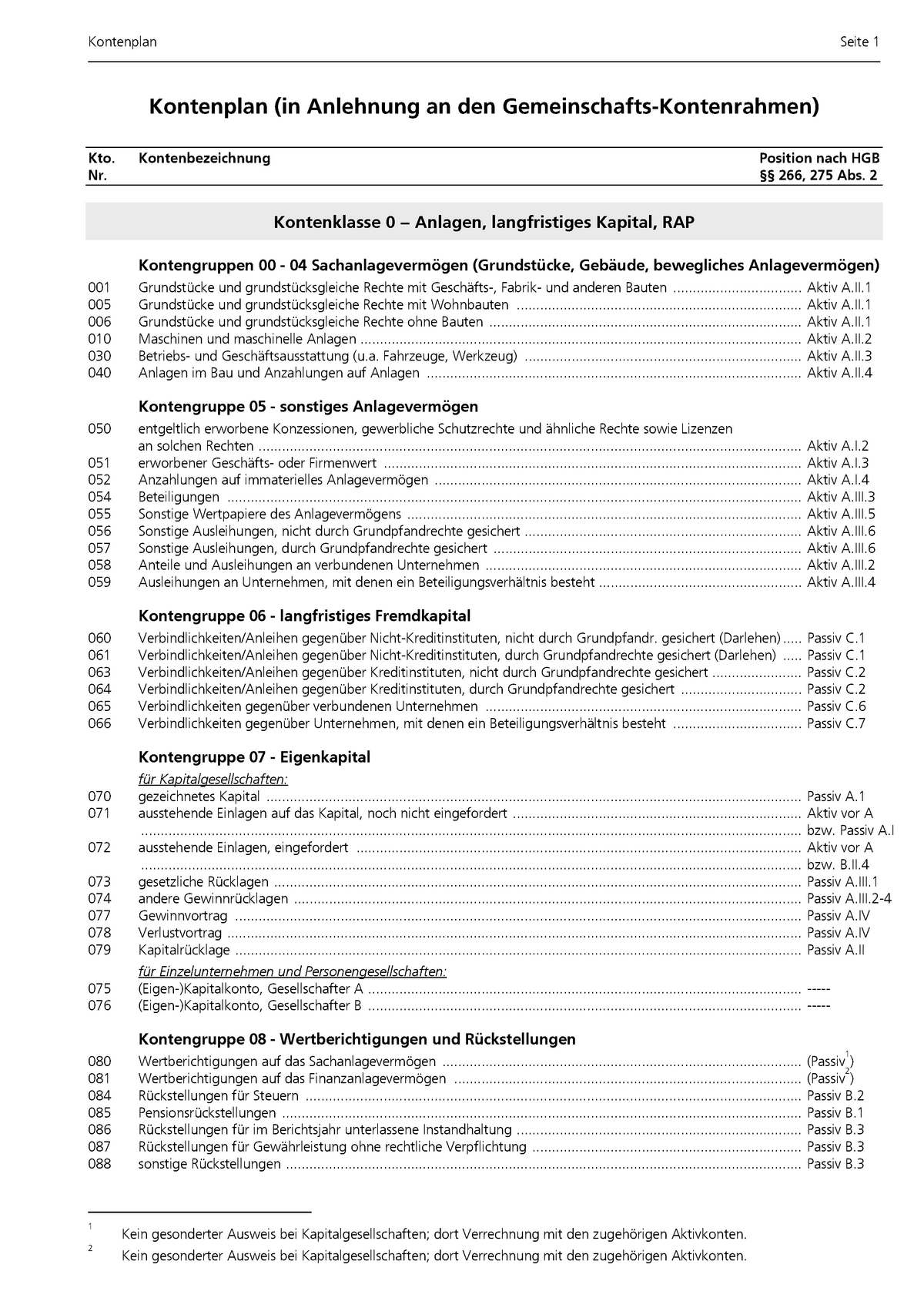 Kontenplan - 31011: Externes Rechnungswesen - StuDocu