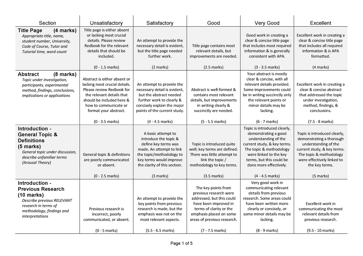 1001PSY - Marking Rubric - Page 1 of 5 Section Unsatisfactory ...