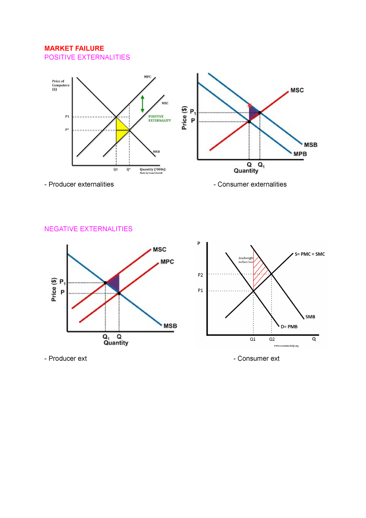 Market Failure part 1 ECO201 SUSS Studocu