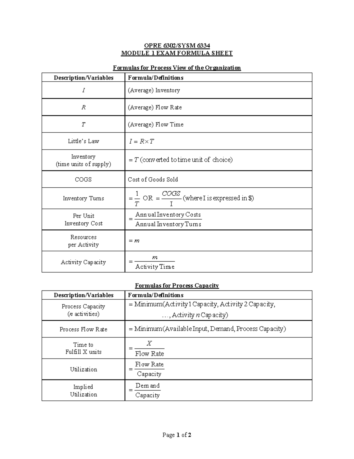 6302 Module 1 Exam Formula Sheet - Page 1 of 2 OPRE 6302/SYSM 6334 ...