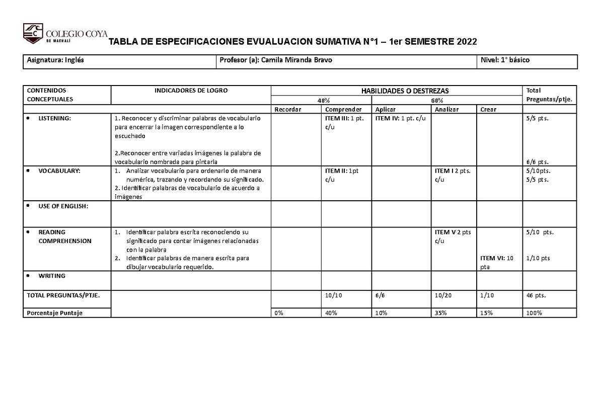 Tabla English TEST 3 1º Grade TABLA DE ESPECIFICACIONES EVUALUACION
