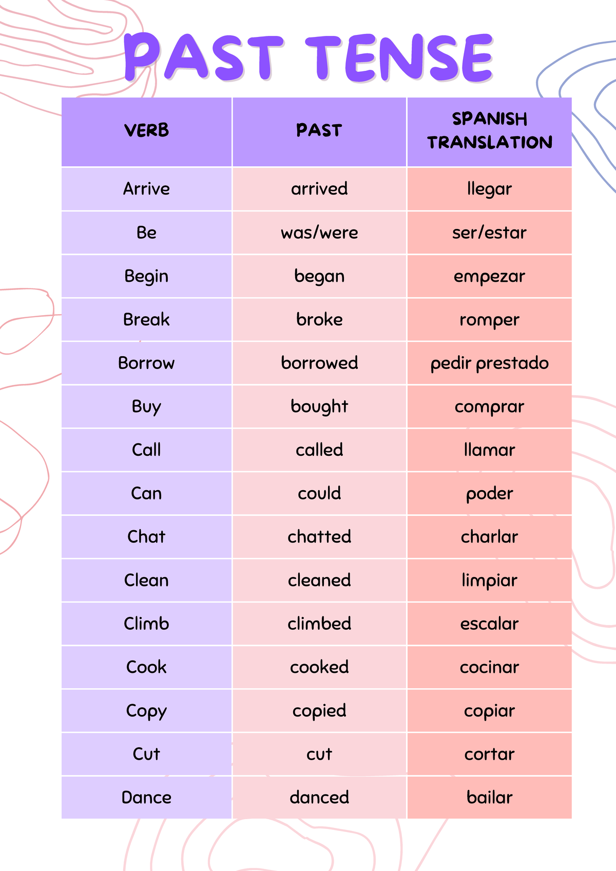 Irregular Verbs - VERB PAST SPANISH TRANSLATION Arrive arrived llegar ...